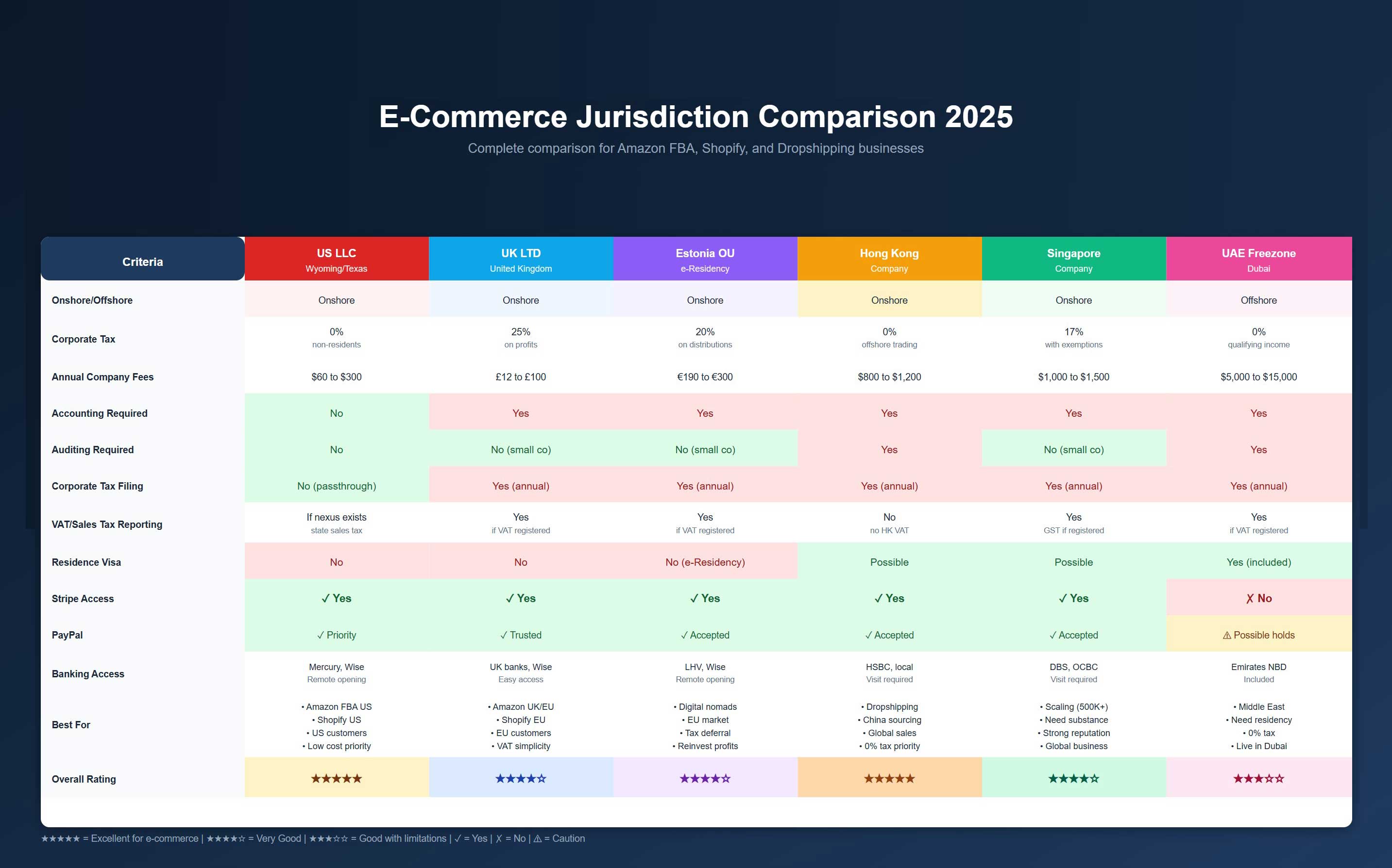E-Commerce Jurisdiction Comparison Table